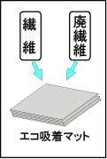 エコ吸着マットは廃繊維を含有しています